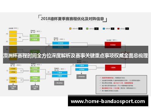 澳洲杯赛程时间全方位深度解析及赛事关键重点事项权威全面总梳理